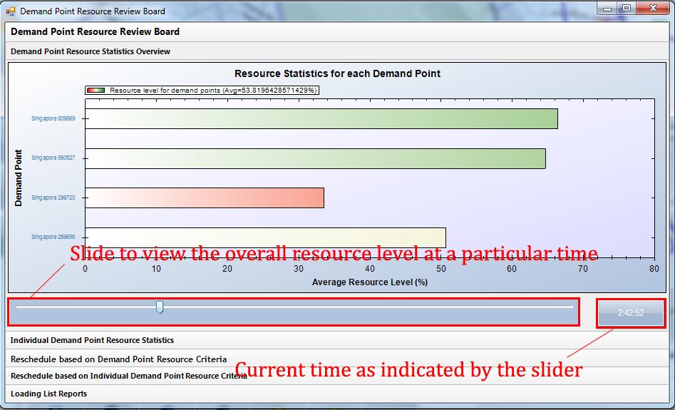 Commander Window showing Overall Resource Statistics at each Demand Point