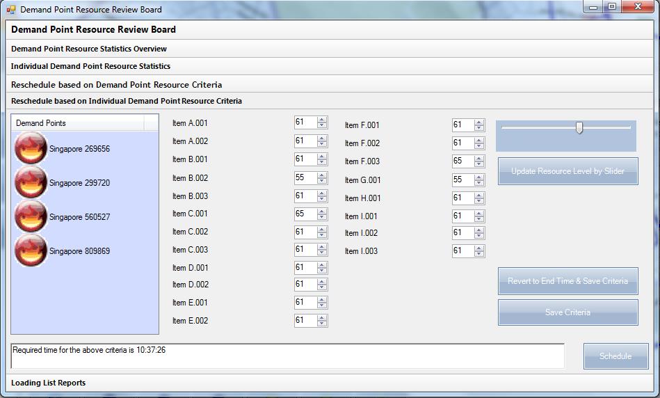 Termination Time by User-Specific Individual Resource Level at each Individual Demand Point