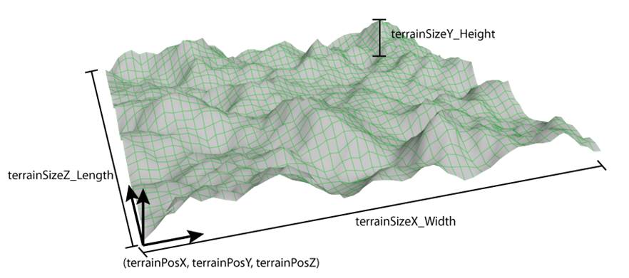 Terrain Information